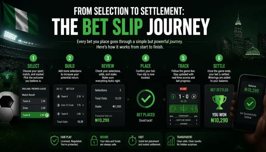 Sports betting slip journey illustration