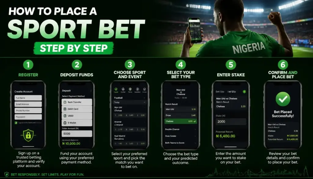 Sports betting how to bet illustration